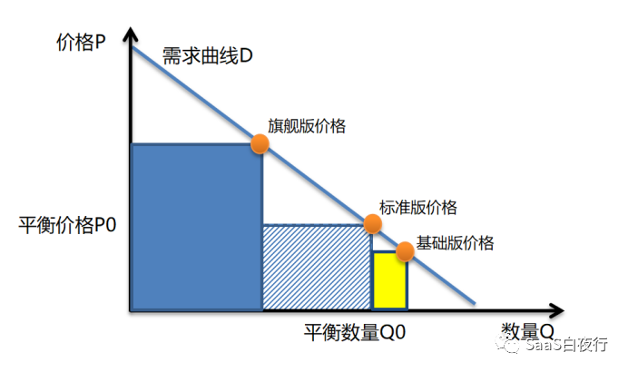 产品经理，产品经理网站